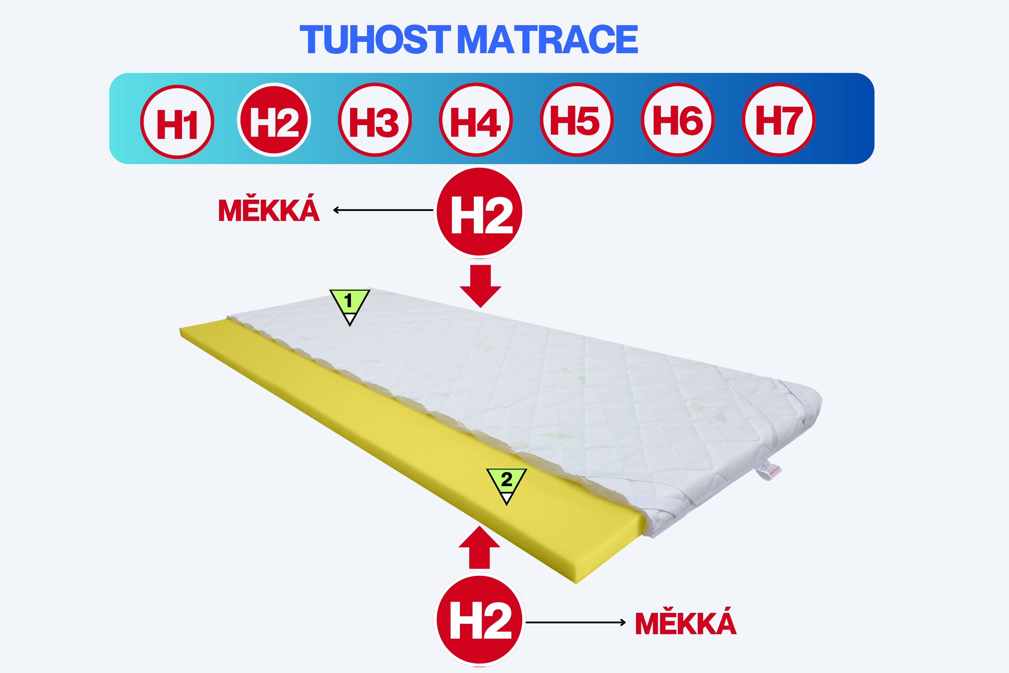 _Topper z paměťové pěny MERRY 5CM -1
